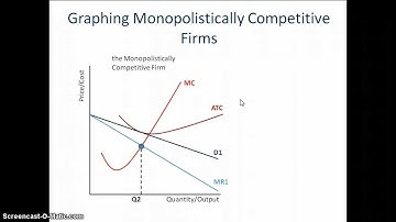 Monopolistic Competition: How to Graph it