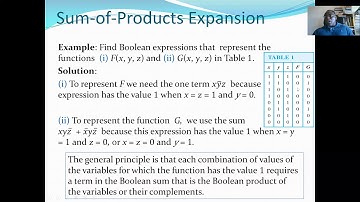 Representing Boolean Functions - Sum of Products and Products of Sum