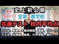 【史上初公開】全国の進学校の共通テスト校内平均点を紹介するぜ！！！【独自調査】