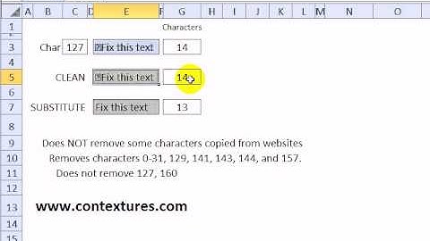 Excel CLEAN Function Examples