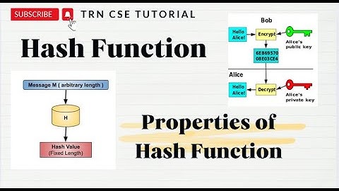 Properties of hash functions | Pre-image, second pre-image and collision resistance