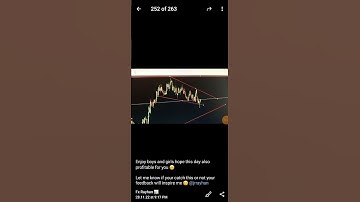 Volatility Index Free Forex Signal @fxrayhan #syntheticindicestrading