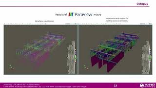 [User Meeting] How to Successfully Migrate Your FEA Activities to Code_Aster
