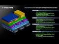 StratiSYSTEM: The Infrastructure Operating System Overview