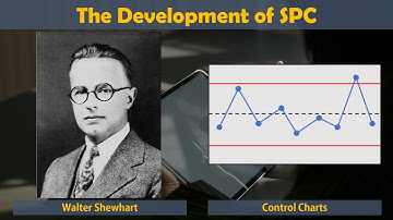 The Development of Statistical Process Control - Six Sigma History | Lean Six Sigma Complete Course