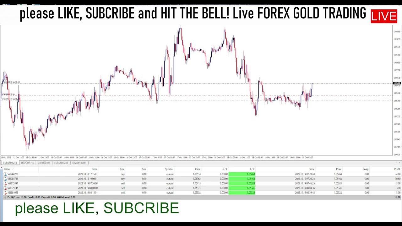forex-live-account-management-service-eur-usd-live-forex-day-trading