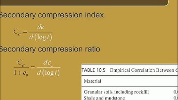 CE 326 Mod 10.9 Secondary Compression