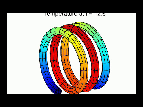 FEA Simulation of