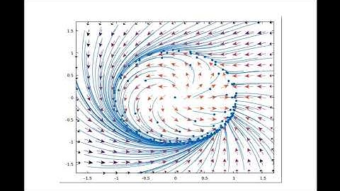 Visualising ODEs: a saddle-node homoclinic point