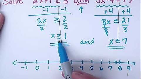 Solve a Compound Inequality, intersection