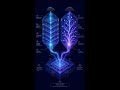 Anthropic ships Claude Fable 5 and Claude Mythos 5 #Shorts