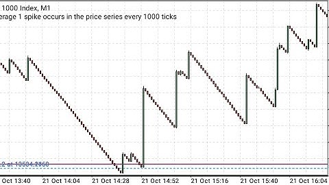 Spike detector indicator testing Behind the scene