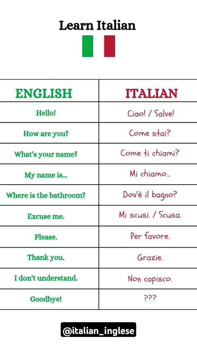 Learn Italian🇮🇹 - Basic phrases #learnitalianforbeginners #italianlanguage #italianspeaking #italian