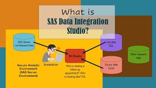 What is SAS Data Integration (DI) Studio? Livestream Recording