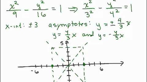 Hyperbolas Part 1