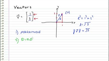 Linear Algebra - 1 - Intro to Vectors