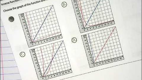 Algebra 2 Day 2 Lesson 10.1 Inverses of Simple Quadratic and Cubic Functions