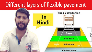 Different layer of flexible pavement.