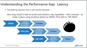 Micron Persistent Memory & NVDIMM
