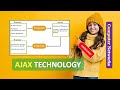 INTRODUCTION TO AJAX TECHNOLOGY IN HINDI