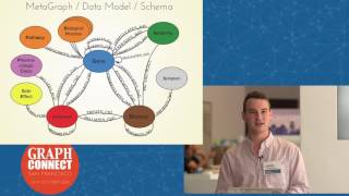 Hetionet awakens: Integrating all of Biology into a Public Neo4j Database