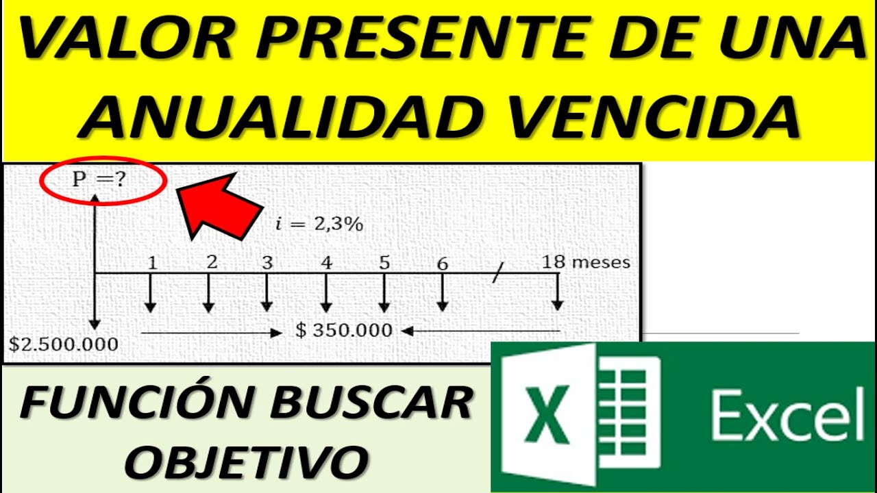 VALOR PRESENTE DE UNA ANUALIDAD VENCIDA EXCEL YouTube