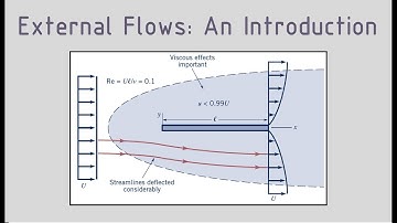 Introduction to External Flows - Part 2 - Characteristics of Flow Past An Object