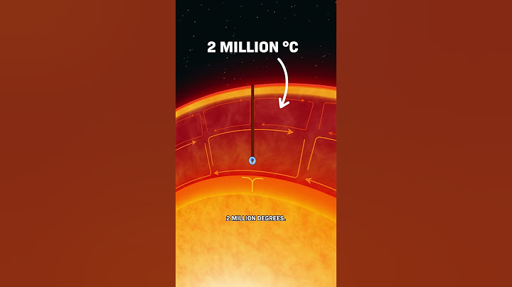 What If You Dove Into the Sun?