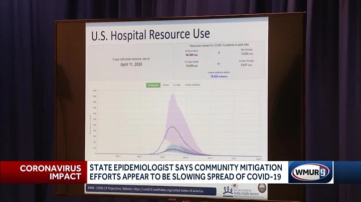 State epidemiologist says community mitigation efforts appear to be slowing spread of COVID-19