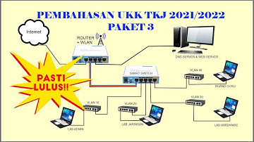 PEMBAHASAN UKK TKJ 2021/2022 PAKET 3 (Bagian 1)