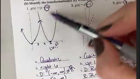 1.2 Intro to Parent Functions Pt 2