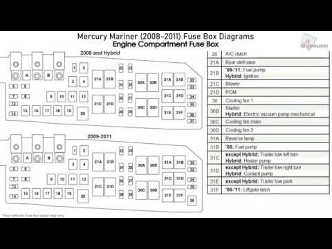 Mercury Mariner (2008-2011) Fuse Box Diagrams - YouTube  2008 Mercury Mariner Stereo Wiring Diagram    YouTube