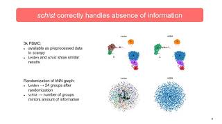 Nested Stochastic Block Models Applied to... - Leonardo Morelli - HitSeq - Poster - ISMB/ECCB 2021