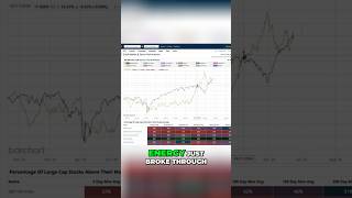 How to Find the Next Big Trend (Sector Rotation 101) 📊🔍 #Barchart