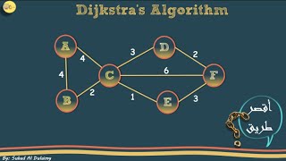 Dijkstra algorithm شرح