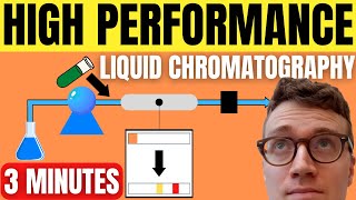 Quickly Understand High Performance Liquid Chromatography Hplc