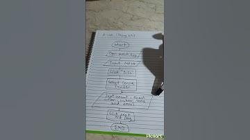 OUTCOME BASED ASSESSMENT