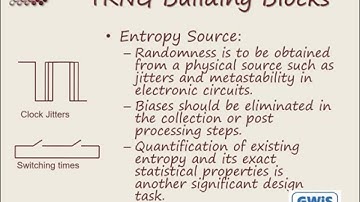 Random Number Generators
