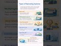 Type of Operating Systems #shorts #viral #ytshorts #study #operatingsystem