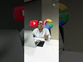 Meta Ads Problem | The Treevent - Best Digital Marketing Agency cum Institute