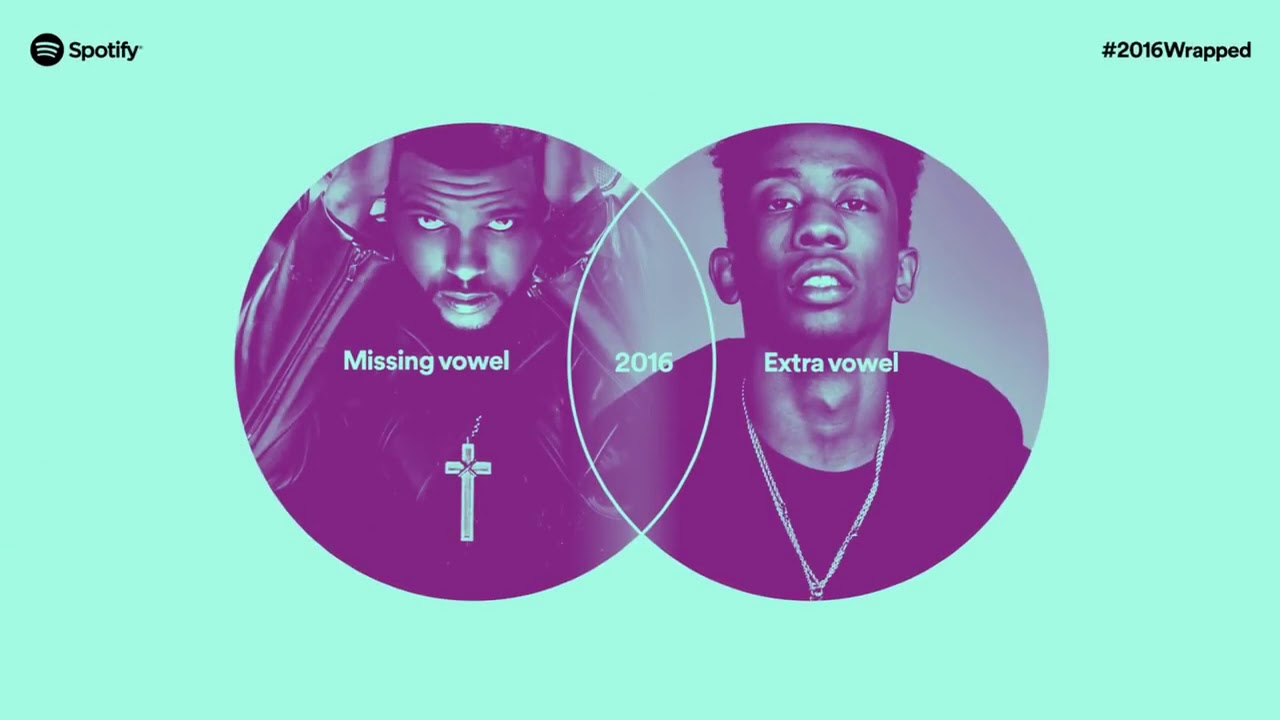 Spotify Year in Music 2016 | Case Study - YouTube