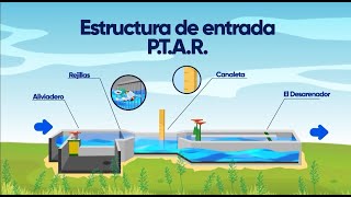 COMO FUNCIONA UNA PTAR - PLANTA DE TRATAMIENTO DE AGUAS RESIDUALES