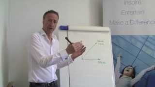 The Single Sales Principle - Perceived Value Net Worth