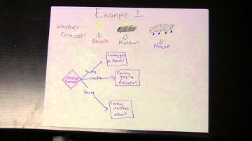 Decision Trees and Tables, part 1