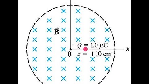 (29-54) In a circular region, there is a uniform magnetic field B pointing into the page (Fig. 29-47