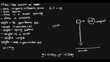 HOW TO CALCULATE WEIGHT FROM MASS.