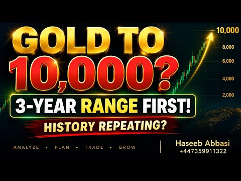 Gold weekly | XAUUSD Analysis weekly | Gold Buy-Sell