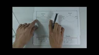 Maritime - Physics (2) - BA112N - Week (7) - Lecture - Part (1)