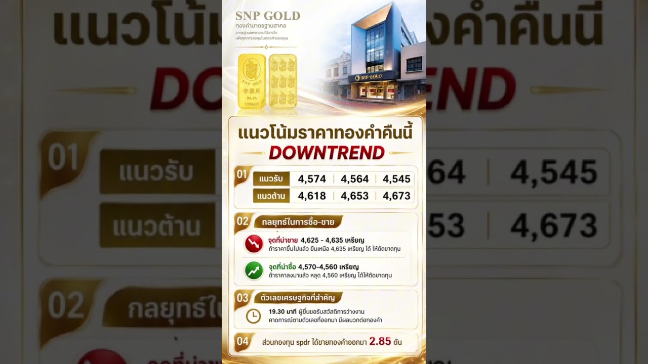 แนวโน้มราคาทองคำช่วงเย็น #แนวโน้มราคาทองคำ #snpgold #เทรดทอง #วิเคราะห์ราคาทองคำ