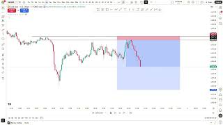 Learn Forex Trading in Bangla Step by Step | Malaysian SNR Complete Guide MSNR ফরেক্স স্ট্র্যাটেজি
